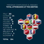 Concluso il Raduno AIC 2023